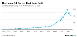 Dont Blame Jeff Immelt For Ges Stock Price Woes