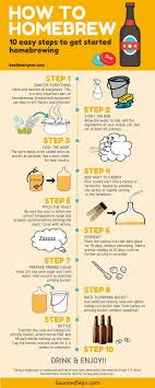 How To Homebrew The Process Of Homebrewing From Start To Finish Home Brewing Beer Home Brewing Beer Brewing Process