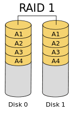 This article explains the main difference between these raid levels along with an easy to understand diagram. Raid 5 Vs Raid 10 Difference And Comparison Diffen