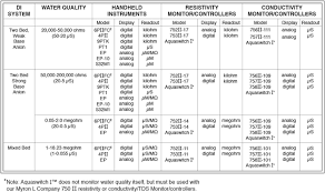 deionized water applications