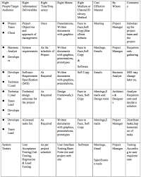 Car rental system project proposal. It Project Management Case Study Star Car Rentals By Harry Zheng Medium