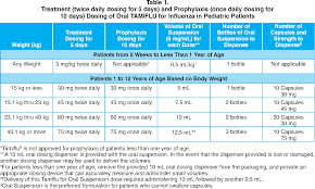 Tamiflu Dosage Chart Pediatrics