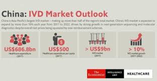 According to economist trevor tombe, balancing the budget by 2022 could work, but alberta's new government would likely have to either implement a sales tax or make major cuts to spending. Latam Ivd Market Size Outlook Market Intelligence Clearstate