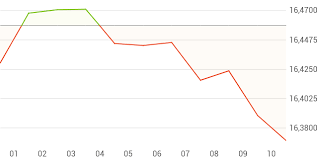 Euro Südafrikanischer Rand Eur Zar Wechselkurs 616998