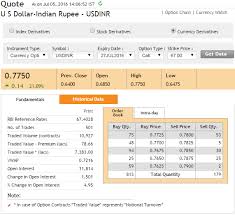 the usd inr pair part 1 varsity by zerodha