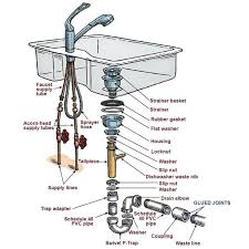 kitchen sink plumbing parts assembly