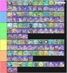 Then, check out this cactus variant guide to choose the best one for you! Plants Vs Zombies Garden Warefare Tier List Answer Hq