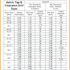 Rivet Hole Size Chart Metric A Pictures Of Hole 2018
