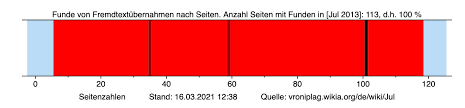 In den letzten tagen sind erneut diskussionen um meine dissertation aus dem jahr 2010 aufgekommen, erklärte. Zehn Jahre Vroniplag Wiki Das Problem Der Plagiate Wird Weiter Ignoriert