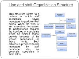 Organization And Its Forms