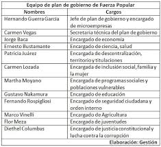 Entretanto, la aspirante de fuerza popular arrastra el peso del legado del fujimorismo, un movimiento populista de derecha que tiene en la cárcel a su máximo líder, alberto fujimori. Elecciones 2021 Quienes Integran El Equipo Tecnico De Fuerza Popular Undiario