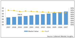 The enterprise operates in the household appliance stores industry. Sea Freezer Beverage Cooler Market Size Trends Shares Insights Forecast Coherent Market Insights