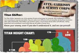 1 acquisition 2 ogre stats 3 tips and strategy 4 video highlights 5 trivia 6 media players will unlock the ogre titan after playing through both the imc and mcor campaigns, making it the last titan to be unlocked for all players. Spoiler Filled Attack On Titan Infographic Reveals The Titans Spoilers Infographic