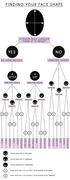 Which Face Shape Do You Have Much Easier Than Normal Quiz Questions Face Shapes Guide Face Shapes Heart Face Shape