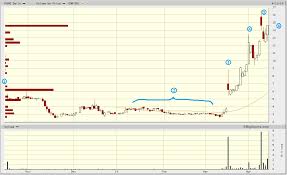 why ive started a small short in phasebio pharmaceuticals