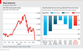 comments on daily chart the gravity of chinas great fall