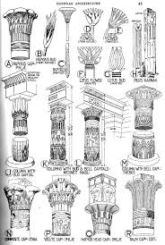 Egyptian Columns Ancient Egyptian Architecture Ancient Architecture Types Of Architecture