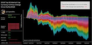 Because at that case better off to just buy bitcoin and hodl instead of buying asic with it. Beset Cryptocurrency Course Reddit Crypto Miners In Garage