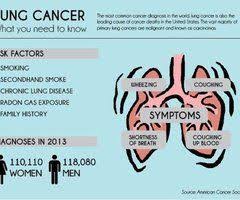 When signs of the disease start to appear, they can include: Pin On Nursing