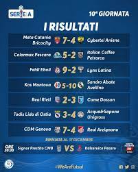 Ultime news, risultati in tempo reale, calendario e classifica del campionato di serie a tim. Serie A 10 Giornata I Risultati Petrarca Calcio A Cinque
