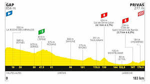 El tour de francia 2019 se encuentra en la recta final y celebra hoy jueves 25 de abril su etapa 18 con un recorrido de 208 kilómetros de distancia la etapa 18 del tour de francia 2019, clasificada como la etapa reina, tendrá su salida en embrun a las 11.24 horas mientras que la llegada está. Consulte Aqui El Recorrido Del Tour De Francia 2020 Etapa Por Etapa