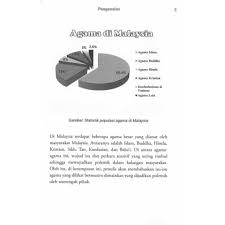 Istilah yang dipratikkan adalan 'kepercayaan kepada tuhan' dan 'tiada tuhan melainkan allah swt dan nabi muhammad s.a.w adalah pesuruhnya. Buku Kau Sembah Apa Part 2 Shopee Malaysia