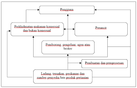 Carta aliran proses pengeluaran produk makanan sejuk beku. Http Www Idmac Usm My Images Pdf Idmac2018 Pdf