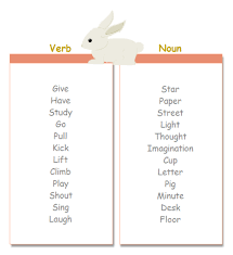 This A T Chart Used For Word Study Graphic Organizers Chart Word Study