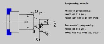We did not find results for: Dasar Pemrograman Mesin Bubut Cnc Type Gsk 928 Te Pdf Download Gratis