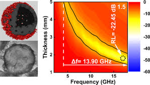 Hollow C@MoS2 Nanospheres for Microwave Absorption