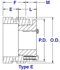 1b Qd Bushed Pulleys Single Groove 1b Pulleys