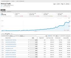 Chart This Is How Much Traffic Pinterest Really Sends Sites