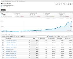 chart this is how much traffic pinterest really sends sites