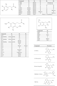 Phenethylamine Derivative An Overview Sciencedirect Topics
