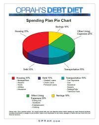 oprahs budget plan a useful budgeting guideline