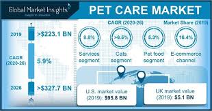 Holistic pet care llc is a small family owned and operated business in eugene, oregon. Pet Care Market Trends Statistics Report 2020 2026
