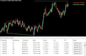 I attempted to convert the nmla dashboard indicator into a ptl. Indicator Vault Posts Facebook