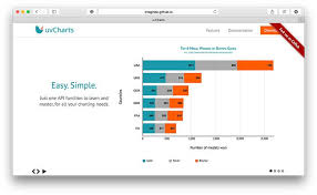 24 javascript libraries for creating beautiful charts web