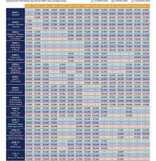 award space series part 3 maximizing your miles through