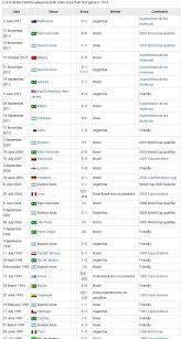 Together, these nations have produced a lot of legendary players, such as pele, maradona, ronaldo. The Brazil Argentina Football Rivalry Steemkr