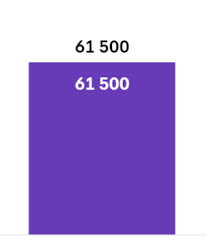 Chart Js Background Color Changes On Click