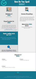 Suggest a spelling for this name. Correct Spelling For Dora Infographic Spellchecker Net