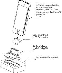 Flybridge Converts 30 Pin Docks To Lightning With Better Support Kickstarter Iphone In Canada Blog