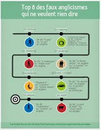 Top 8 Des Faux Anglicismes Qui Ne Veulent Rien Dire Don T Use These Words In French Languages English Infography Apprendre L Anglais Gestion Anglais