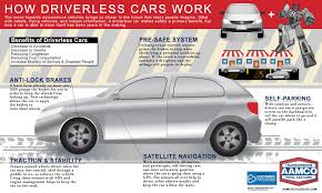 How Driverless Cars Work Infographic Aamco Colorado Work Infographic Car Self Driving