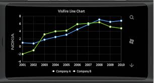 Visifire For Windows Phone_develop Controls_develop Controls