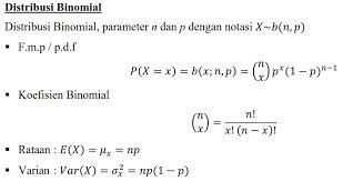 Berikut simbol atau notasi pada distribusi binomial yang sering digunakan. Tutorial Cara Menghitung Peluang Distribusi Binomial Dan Poisson Dengan Excel Danialmahkya Com