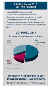 Loi Pinel 2020 A Eviter Pour Investir Dans L Immobilier