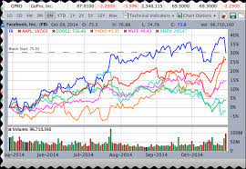 Check spelling or type a new query. Investing Archives Stockmarketeye Blog