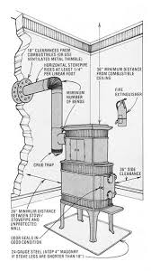 Wood Stove Safety Do It Yourself Mother Earth News